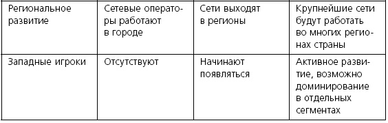 Иллюстрация к книге — Розничные торговые сети: стратегии, экономика, управление [i_033.jpg]
