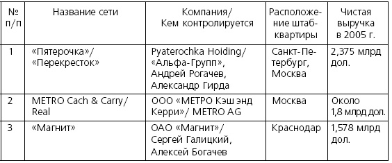 Иллюстрация к книге — Розничные торговые сети: стратегии, экономика, управление [i_034.jpg]