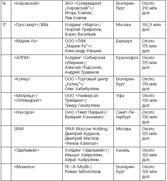 Иллюстрация к книге — Розничные торговые сети: стратегии, экономика, управление [i_036.jpg]