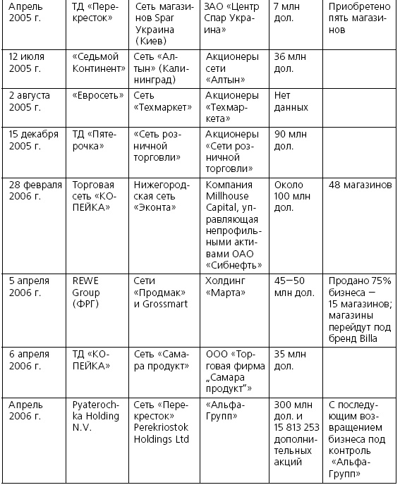 Иллюстрация к книге — Розничные торговые сети: стратегии, экономика, управление [i_038.jpg]