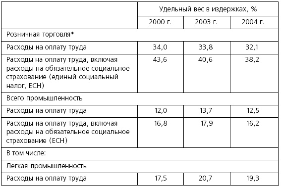 Иллюстрация к книге — Розничные торговые сети: стратегии, экономика, управление [i_049.jpg]