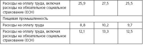 Иллюстрация к книге — Розничные торговые сети: стратегии, экономика, управление [i_050.jpg]