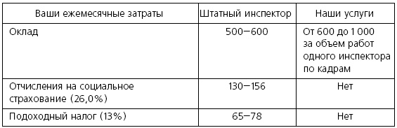 Иллюстрация к книге — Розничные торговые сети: стратегии, экономика, управление [i_053.jpg]