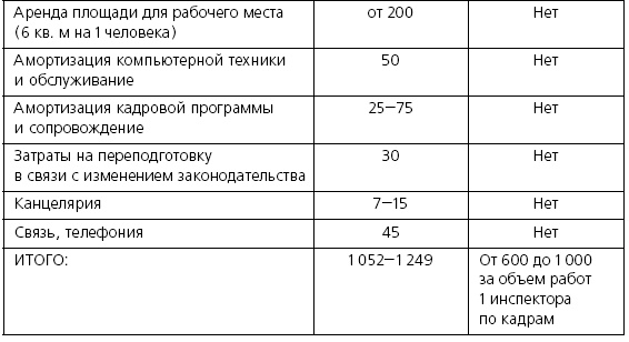 Иллюстрация к книге — Розничные торговые сети: стратегии, экономика, управление [i_054.jpg]