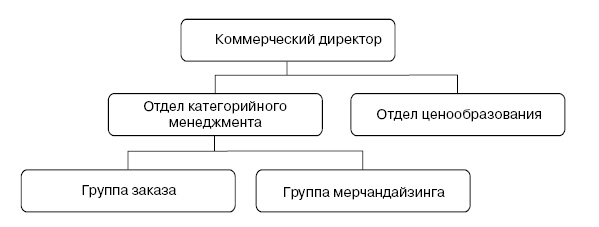 Иллюстрация к книге — Розничные торговые сети: стратегии, экономика, управление [i_056.jpg]