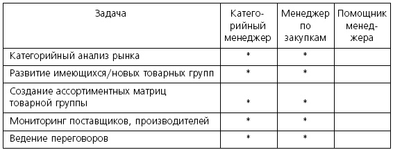 Иллюстрация к книге — Розничные торговые сети: стратегии, экономика, управление [i_059.jpg]