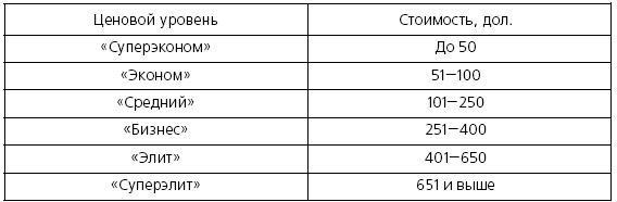 Иллюстрация к книге — Розничные торговые сети: стратегии, экономика, управление [i_063.jpg]