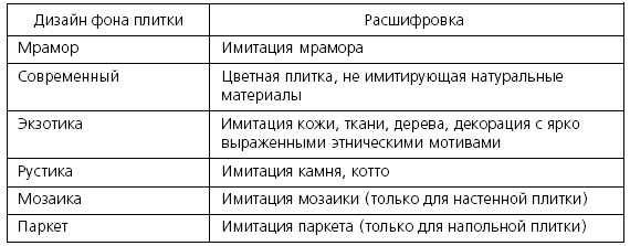 Иллюстрация к книге — Розничные торговые сети: стратегии, экономика, управление [i_075.jpg]