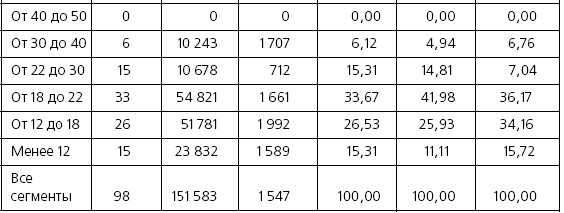 Иллюстрация к книге — Розничные торговые сети: стратегии, экономика, управление [i_077.jpg]