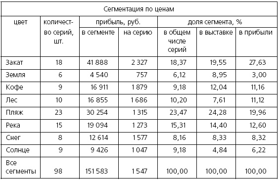 Иллюстрация к книге — Розничные торговые сети: стратегии, экономика, управление [i_081.jpg]
