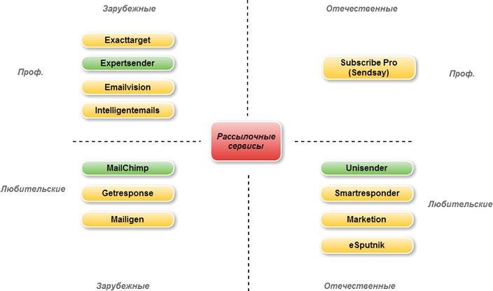 Иллюстрация к книге — E-mail маркетинг для интернет?магазина. Инструкция по внедрению [i_010.jpg]