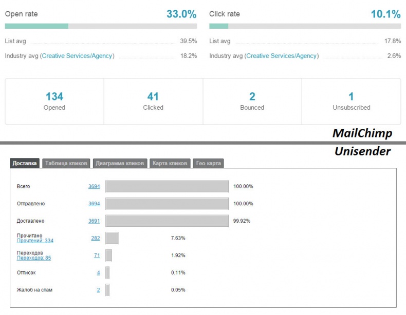 Иллюстрация к книге — E-mail маркетинг для интернет?магазина. Инструкция по внедрению [i_076.jpg]
