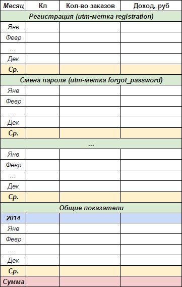 Иллюстрация к книге — E-mail маркетинг для интернет?магазина. Инструкция по внедрению [i_081.jpg]
