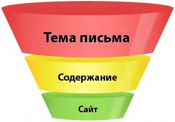 Иллюстрация к книге — E-mail маркетинг для интернет?магазина. Инструкция по внедрению [i_088.jpg]