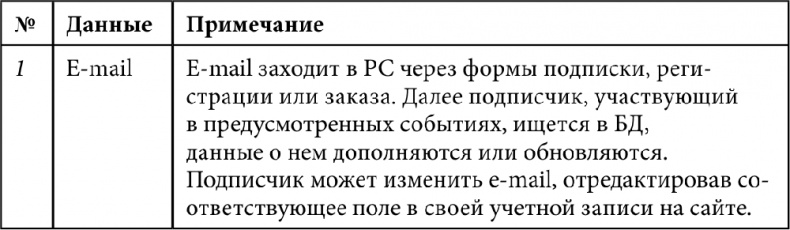Иллюстрация к книге — E-mail маркетинг для интернет?магазина. Инструкция по внедрению [i_117.jpg]