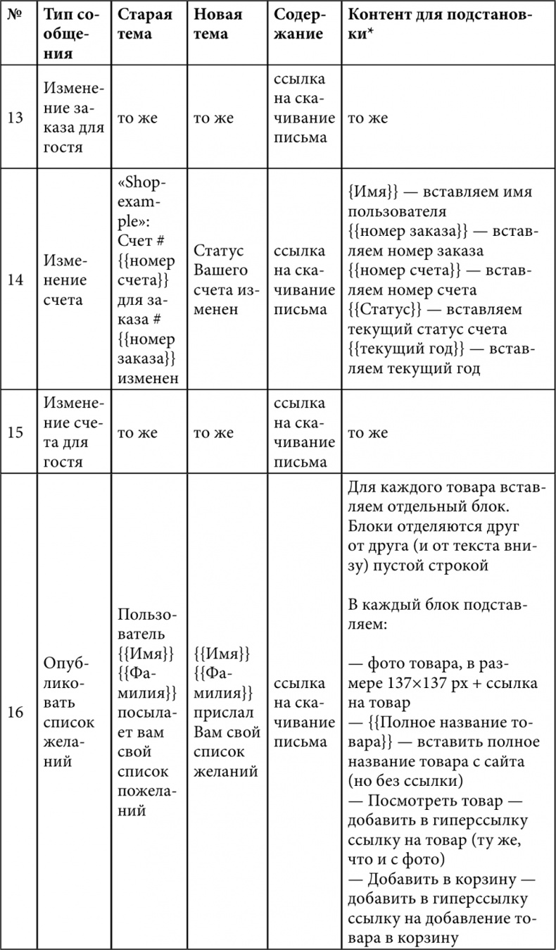 Иллюстрация к книге — E-mail маркетинг для интернет?магазина. Инструкция по внедрению [i_173.jpg]