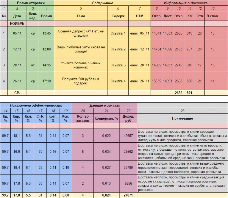 Иллюстрация к книге — E-mail маркетинг для интернет?магазина. Инструкция по внедрению [i_176.jpg]