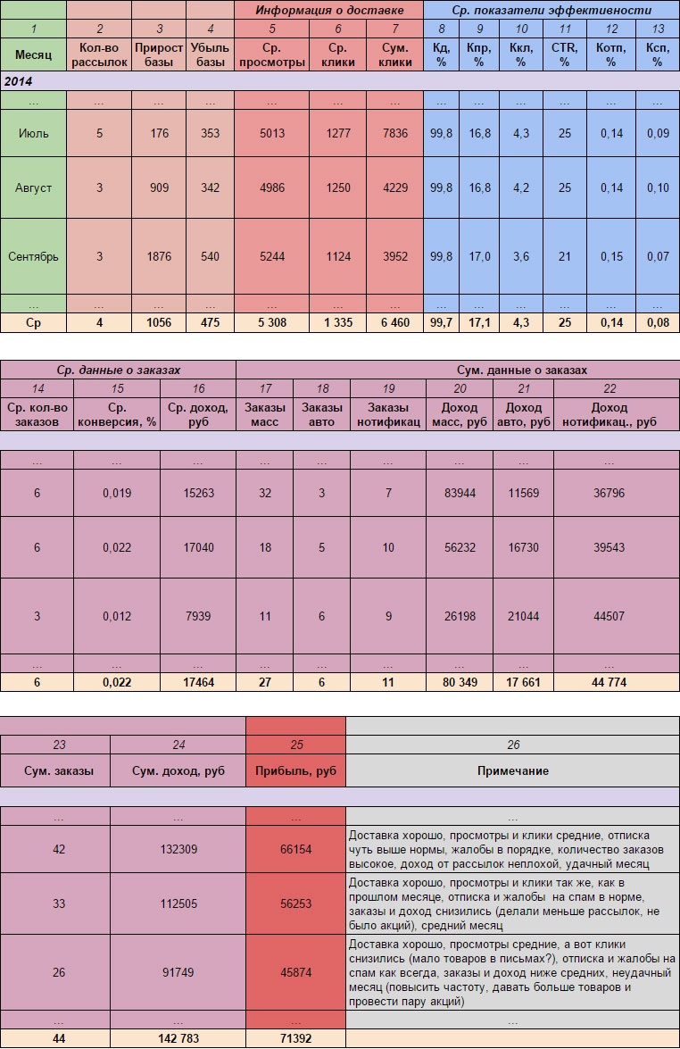 Иллюстрация к книге — E-mail маркетинг для интернет?магазина. Инструкция по внедрению [i_181.jpg]