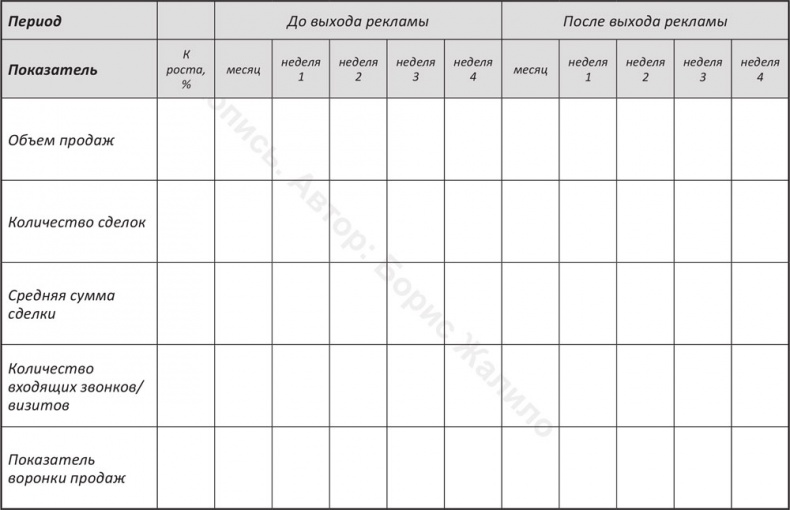 Иллюстрация к книге — Памятка для рекламодателя. Как заставить рекламу отработать каждую вложенную копейку?! [i_001.jpg]