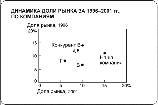 Иллюстрация к книге — Говори на языке диаграмм. Пособие по визуальным коммуникациям [i_005.jpg]