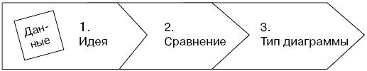 Иллюстрация к книге — Говори на языке диаграмм. Пособие по визуальным коммуникациям [i_016.jpg]