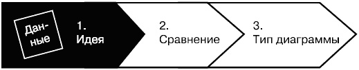 Иллюстрация к книге — Говори на языке диаграмм. Пособие по визуальным коммуникациям [i_017.jpg]