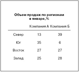 Иллюстрация к книге — Говори на языке диаграмм. Пособие по визуальным коммуникациям [i_018.jpg]