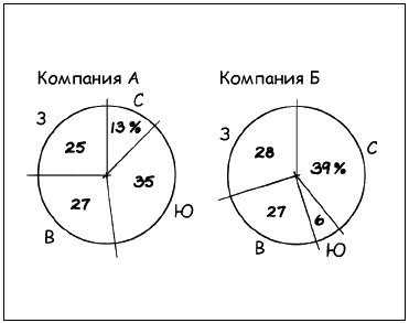 Иллюстрация к книге — Говори на языке диаграмм. Пособие по визуальным коммуникациям [i_019.jpg]