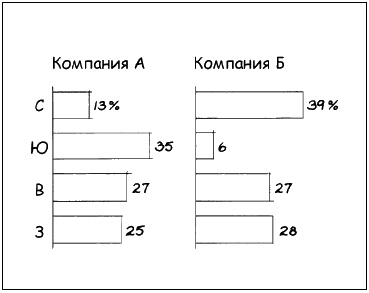 Иллюстрация к книге — Говори на языке диаграмм. Пособие по визуальным коммуникациям [i_021.jpg]