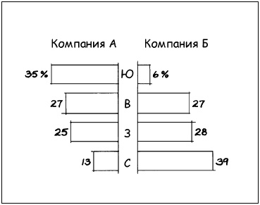 Иллюстрация к книге — Говори на языке диаграмм. Пособие по визуальным коммуникациям [i_023.jpg]