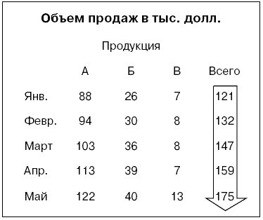 Иллюстрация к книге — Говори на языке диаграмм. Пособие по визуальным коммуникациям [i_025.jpg]