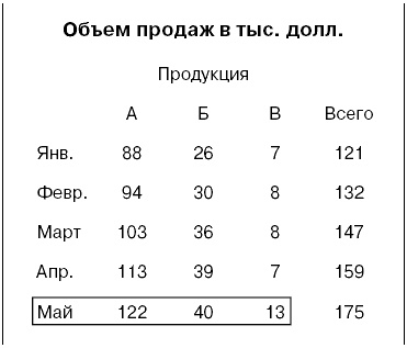 Иллюстрация к книге — Говори на языке диаграмм. Пособие по визуальным коммуникациям [i_026.jpg]
