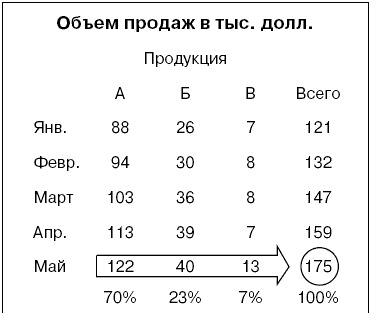 Иллюстрация к книге — Говори на языке диаграмм. Пособие по визуальным коммуникациям [i_027.jpg]