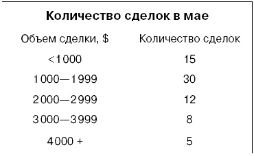 Иллюстрация к книге — Говори на языке диаграмм. Пособие по визуальным коммуникациям [i_028.jpg]