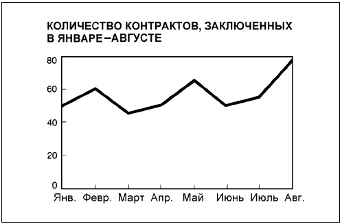Иллюстрация к книге — Говори на языке диаграмм. Пособие по визуальным коммуникациям [i_031.jpg]