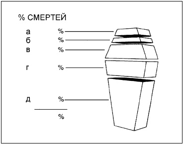 Иллюстрация к книге — Говори на языке диаграмм. Пособие по визуальным коммуникациям [i_041.jpg]