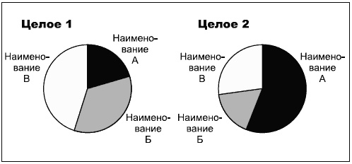 Иллюстрация к книге — Говори на языке диаграмм. Пособие по визуальным коммуникациям [i_045.jpg]