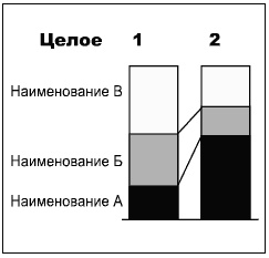 Иллюстрация к книге — Говори на языке диаграмм. Пособие по визуальным коммуникациям [i_046.jpg]