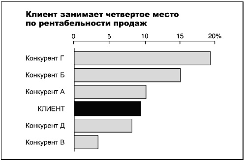 Иллюстрация к книге — Говори на языке диаграмм. Пособие по визуальным коммуникациям [i_047.jpg]