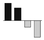 Иллюстрация к книге — Говори на языке диаграмм. Пособие по визуальным коммуникациям [i_052.jpg]