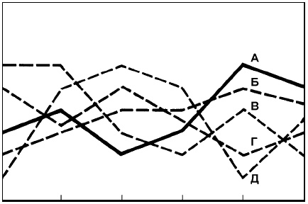 Иллюстрация к книге — Говори на языке диаграмм. Пособие по визуальным коммуникациям [i_059.jpg]