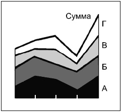 Иллюстрация к книге — Говори на языке диаграмм. Пособие по визуальным коммуникациям [i_062.jpg]