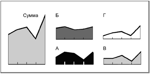 Иллюстрация к книге — Говори на языке диаграмм. Пособие по визуальным коммуникациям [i_063.jpg]