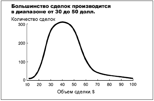 Иллюстрация к книге — Говори на языке диаграмм. Пособие по визуальным коммуникациям [i_066.jpg]