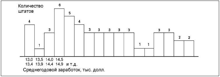 Иллюстрация к книге — Говори на языке диаграмм. Пособие по визуальным коммуникациям [i_067.jpg]