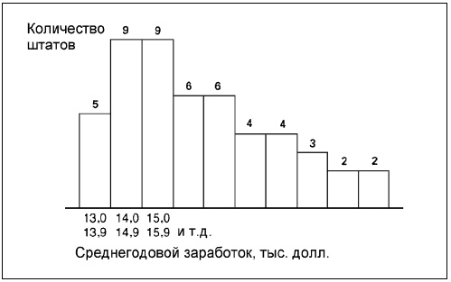 Иллюстрация к книге — Говори на языке диаграмм. Пособие по визуальным коммуникациям [i_068.jpg]