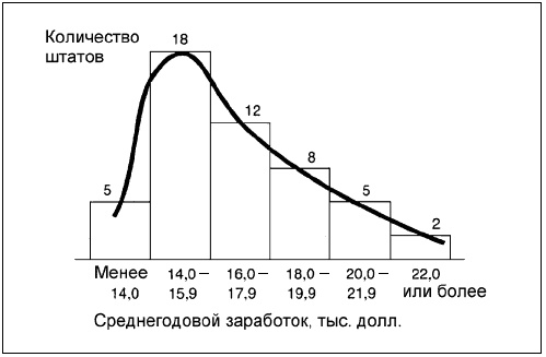 Иллюстрация к книге — Говори на языке диаграмм. Пособие по визуальным коммуникациям [i_069.jpg]