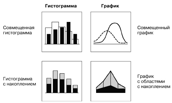 Иллюстрация к книге — Говори на языке диаграмм. Пособие по визуальным коммуникациям [i_070.jpg]