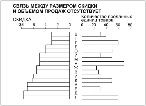 Иллюстрация к книге — Говори на языке диаграмм. Пособие по визуальным коммуникациям [i_072.jpg]