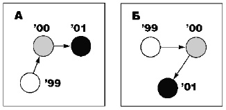 Иллюстрация к книге — Говори на языке диаграмм. Пособие по визуальным коммуникациям [i_075.jpg]